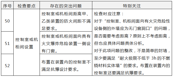 附件11《突出問(wèn)題列表》 附件11《突出問(wèn)題列表》