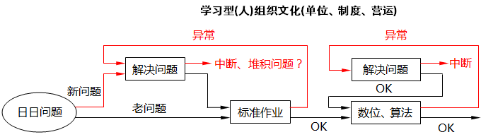 豐田公司的數(shù)字化轉(zhuǎn)型工作 豐田公司的數(shù)字化轉(zhuǎn)型工作