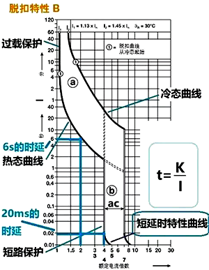 斷路器熱態(tài)曲線和冷態(tài)曲線 斷路器熱態(tài)曲線和冷態(tài)曲線