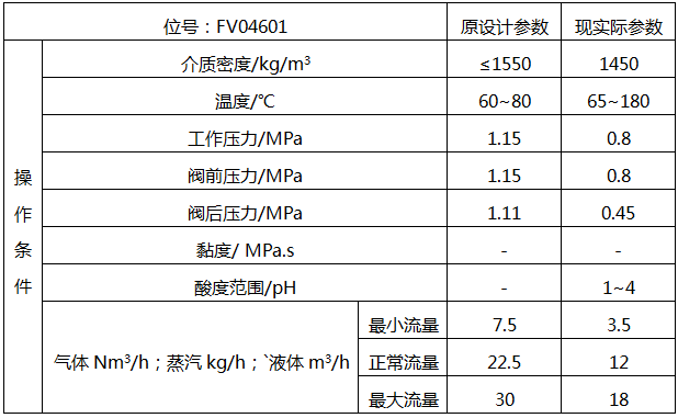 旋塞閥使用介質(zhì)工藝參數(shù)表 旋塞閥使用介質(zhì)工藝參數(shù)表