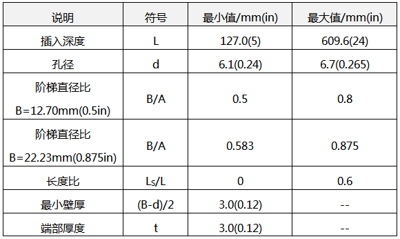 階梯形套管的尺寸 階梯形套管的尺寸