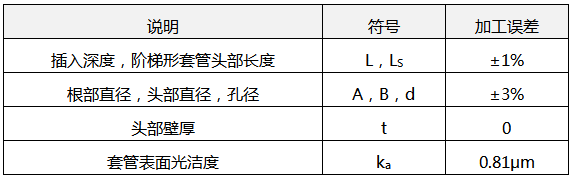 溫度計(jì)套管加工誤差 溫度計(jì)套管加工誤差