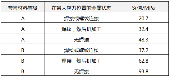 溫度計(jì)套管的Sf參數(shù) 溫度計(jì)套管的Sf參數(shù)