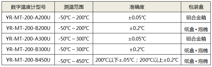 常用數(shù)字溫度計(jì)型號 常用數(shù)字溫度計(jì)型號