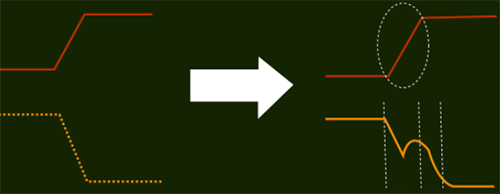 串?dāng)_導(dǎo)致的時(shí)序延遲現(xiàn)象 串?dāng)_導(dǎo)致的時(shí)序延遲現(xiàn)象