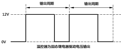 溫控器為固態(tài)繼電器驅動電壓輸出時的工作示意圖 溫控器為固態(tài)繼電器驅動電壓輸出時的工作示意圖