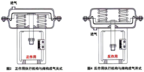 反作用執(zhí)行機構(gòu) 反作用執(zhí)行機構(gòu)