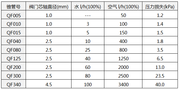 配用玻璃管浮子流量計(jì) 配用玻璃管浮子流量計(jì)
