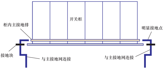 配電盤(開關(guān)柜)安裝工藝設(shè)計圖 配電盤(開關(guān)柜)安裝工藝設(shè)計圖