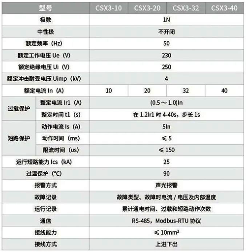 CSX3系列限流式防火保護器技術(shù)參數(shù) CSX3系列限流式防火保護器技術(shù)參數(shù)