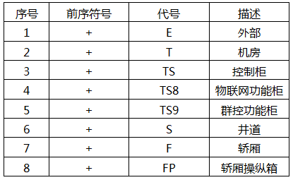 結(jié)構(gòu)標(biāo)識總覽報表 結(jié)構(gòu)標(biāo)識總覽報表