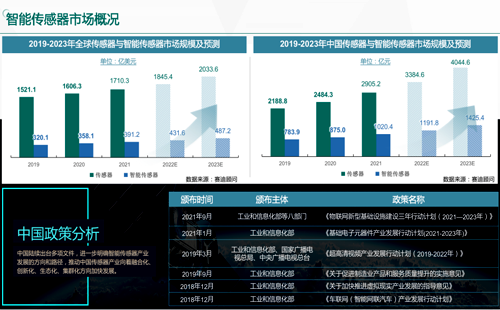 智能傳感器市場(chǎng)概況 智能傳感器市場(chǎng)概況