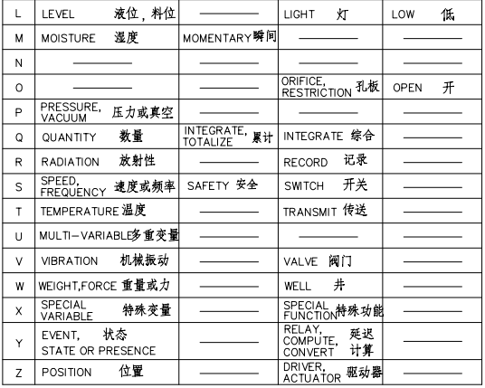 儀表符號 儀表符號