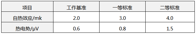 WZPB-8Z主要技術(shù)指標(biāo) WZPB-8Z主要技術(shù)指標(biāo)