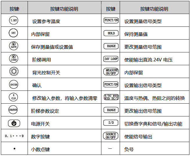 過程校驗儀按鍵功能定義  過程校驗儀按鍵功能定義