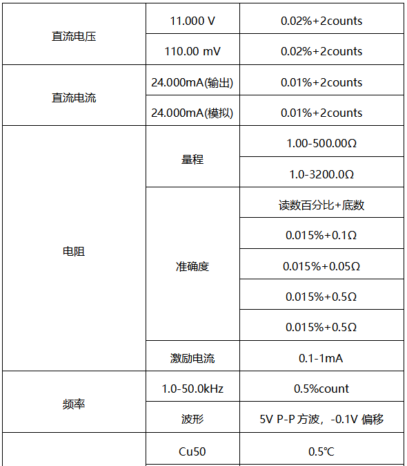 過程校驗儀輸出精度  過程校驗儀輸出精度