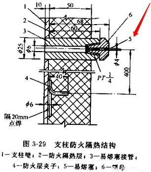 儲(chǔ)存易燃易爆物料的球罐支柱通氣口還用易熔塞堵上