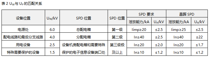 UW和UP的匹配關(guān)系 UW和UP的匹配關(guān)系
