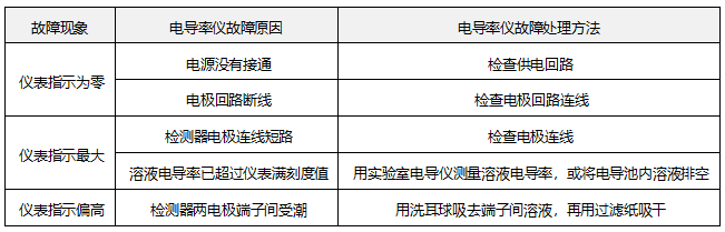 電導儀常見故障與處理 電導儀常見故障與處理