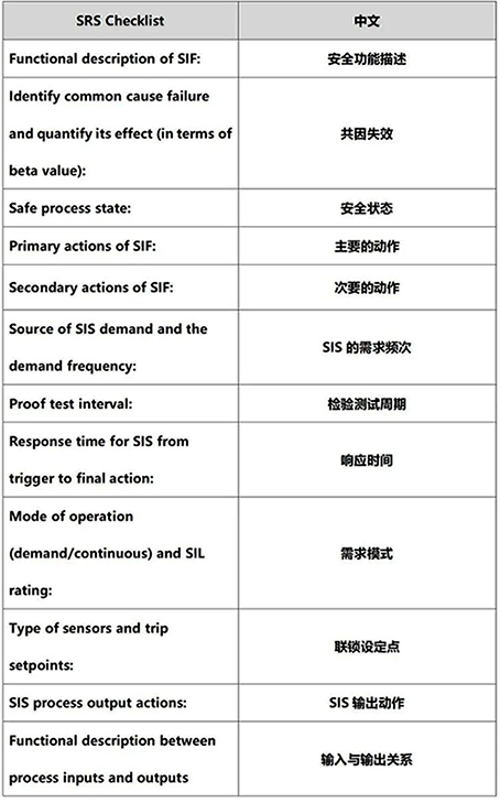 國(guó)外文獻(xiàn)中的安全要求規(guī)格書的安全要求 國(guó)外文獻(xiàn)中的安全要求規(guī)格書的安全要求