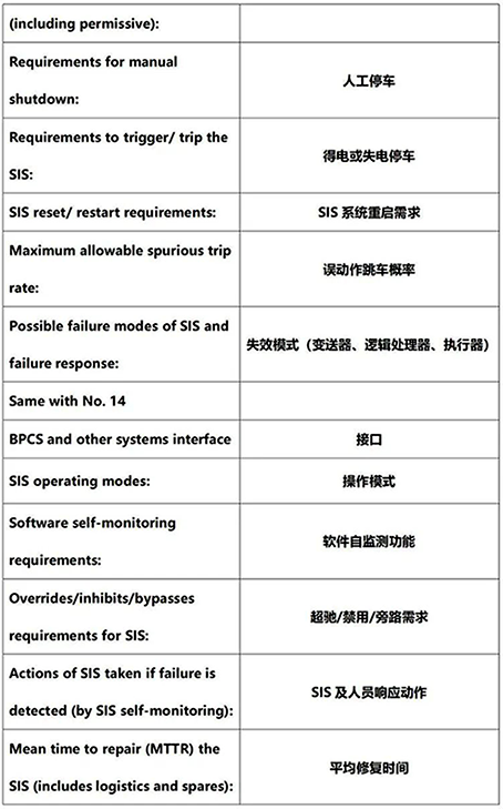 國(guó)外文獻(xiàn)中的安全要求規(guī)格書的安全要求 國(guó)外文獻(xiàn)中的安全要求規(guī)格書的安全要求
