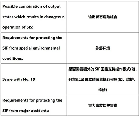 國(guó)外文獻(xiàn)中的安全要求規(guī)格書的安全要求 國(guó)外文獻(xiàn)中的安全要求規(guī)格書的安全要求