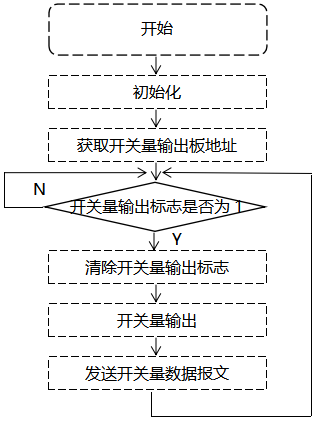觸摸式無(wú)紙記錄儀開關(guān)量輸出板驅(qū)動(dòng) 觸摸式無(wú)紙記錄儀開關(guān)量輸出板驅(qū)動(dòng)