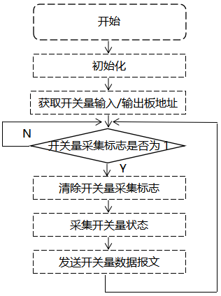 觸摸式無(wú)紙記錄儀開關(guān)量輸入板驅(qū)動(dòng)程序 觸摸式無(wú)紙記錄儀開關(guān)量輸入板驅(qū)動(dòng)程序