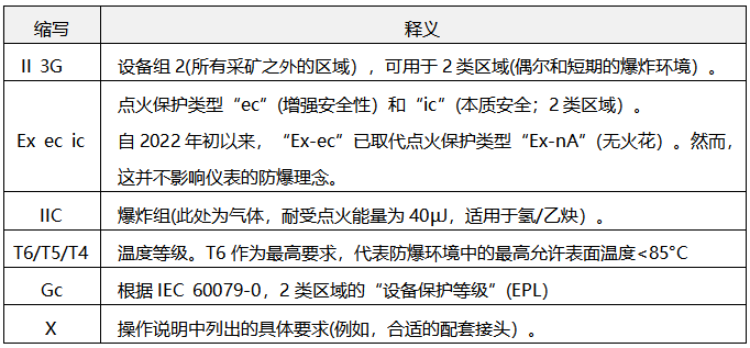 II 3G Ex ec ic IIC T6/T5/T4 Gc X縮寫的詳細釋義 II 3G Ex ec ic IIC T6/T5/T4 Gc X縮寫的詳細釋義