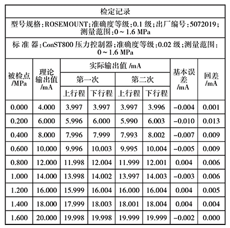壓力變送器檢定記錄 壓力變送器檢定記錄