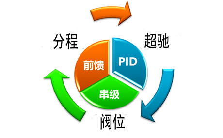 復(fù)雜控制 復(fù)雜控制