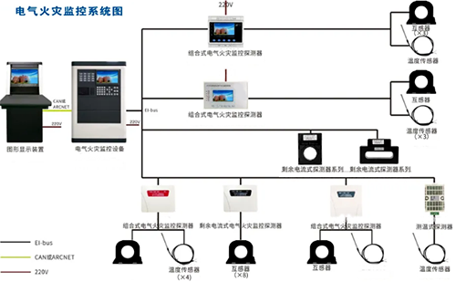 電氣火災監(jiān)控系統(tǒng)圖 電氣火災監(jiān)控系統(tǒng)圖