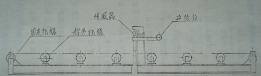 國內(nèi)研制的第一臺雙杠桿多托輥電子皮帶秤秤架 國內(nèi)研制的第一臺雙杠桿多托輥電子皮帶秤秤架