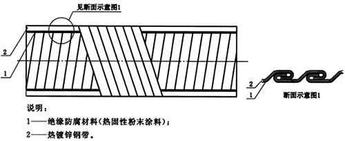 可彎曲金屬導(dǎo)管基本型結(jié)構(gòu) 可彎曲金屬導(dǎo)管基本型結(jié)構(gòu)