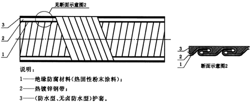 可彎曲金屬導(dǎo)管防水/無鹵防水結(jié)構(gòu) 可彎曲金屬導(dǎo)管防水/無鹵防水結(jié)構(gòu)