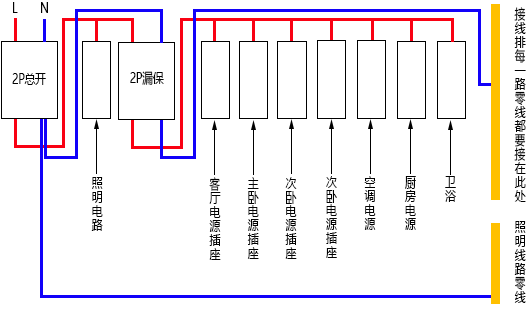 家庭開(kāi)關(guān)連接示意圖 家庭開(kāi)關(guān)連接示意圖