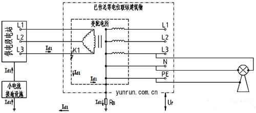 高壓為小電流接地、低壓為TN-S系統(tǒng)