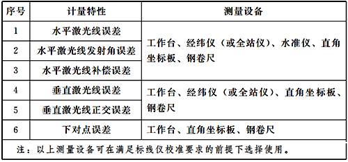 激光標(biāo)線儀的計(jì)量特性 激光標(biāo)線儀的計(jì)量特性