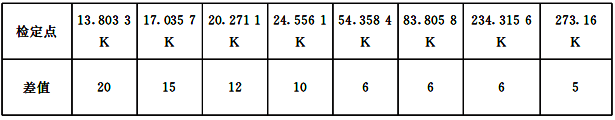 標(biāo)準(zhǔn)套管鉑電阻溫度計(jì)相鄰兩個(gè)檢定周期檢定結(jié)果的允許差值 標(biāo)準(zhǔn)套管鉑電阻溫度計(jì)相鄰兩個(gè)檢定周期檢定結(jié)果的允許差值