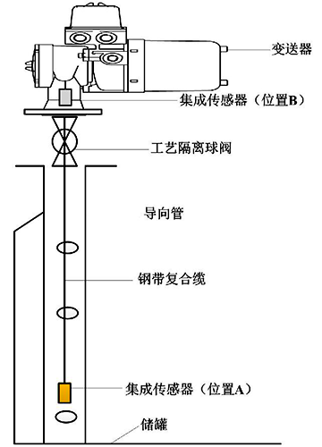 LTD安裝結(jié)構(gòu) LTD安裝結(jié)構(gòu)