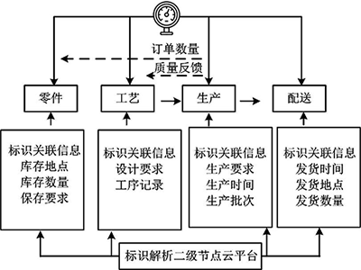 產(chǎn)品追溯管理應(yīng)用 產(chǎn)品追溯管理應(yīng)用
