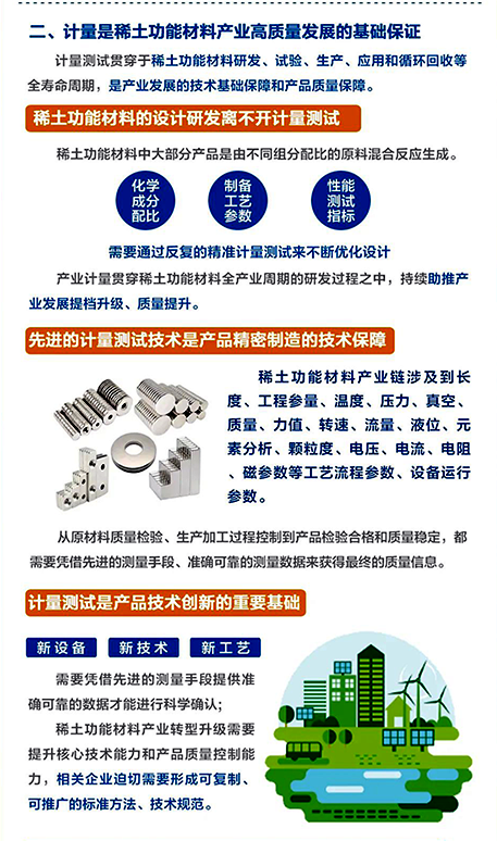 稀土功能材料的設計研發(fā)離不開計量測試 稀土功能材料的設計研發(fā)離不開計量測試