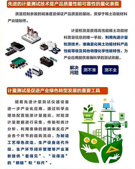 先進的計量測試技術(shù)是稀土功能材料性能可靠性的量化表現(xiàn) 先進的計量測試技術(shù)是稀土功能材料性能可靠性的量化表現(xiàn)