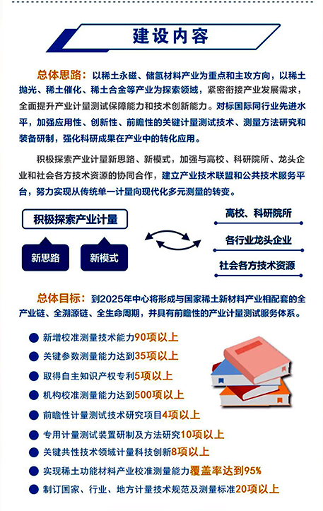 國家稀土功能材料產(chǎn)業(yè)計量測試中心建設內(nèi)容 國家稀土功能材料產(chǎn)業(yè)計量測試中心建設內(nèi)容