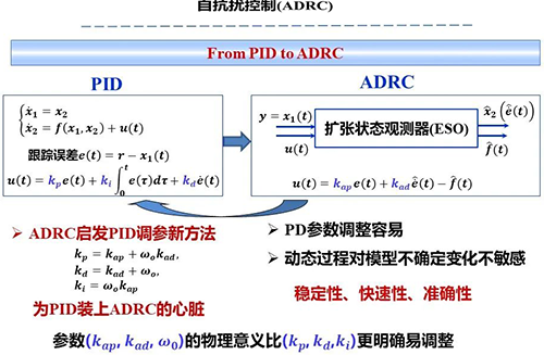 自抗擾控制(ADRC)啟發(fā)PID調參新方法