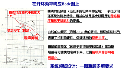 控制系統(tǒng)多項指標可以通過頻域方法簡明且直接地進行分析與設(shè)計