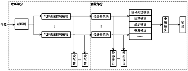 混合澄清槽配套吹氣式液位計(jì)儀表方案原理框圖 混合澄清槽配套吹氣式液位計(jì)儀表方案原理框圖