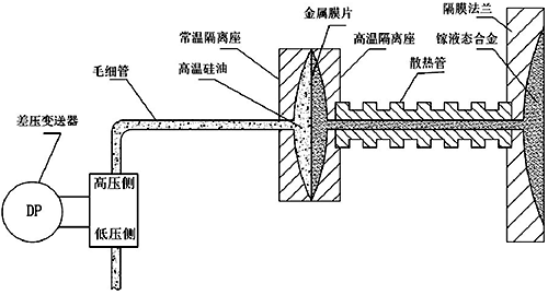 雙隔離結(jié)構(gòu)示意圖 雙隔離結(jié)構(gòu)示意圖