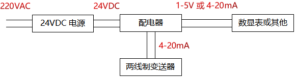 采用電動(dòng)單元組合儀表構(gòu)成的系統(tǒng)及接線原理圖 采用電動(dòng)單元組合儀表構(gòu)成的系統(tǒng)及接線原理圖