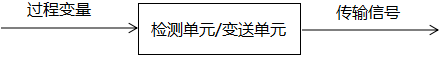 將過程變量按照統(tǒng)一的信號格式來進(jìn)行轉(zhuǎn)換與傳輸 將過程變量按照統(tǒng)一的信號格式來進(jìn)行轉(zhuǎn)換與傳輸